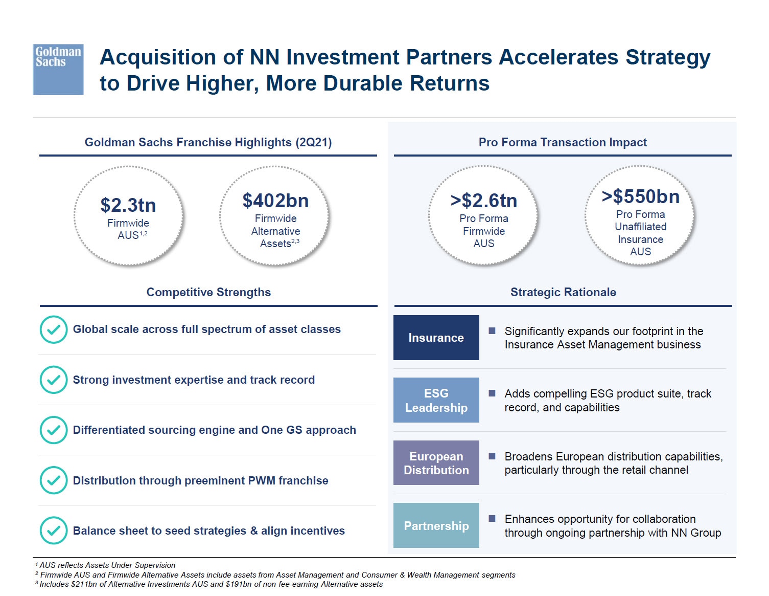 Firms Goldman Sachs Asset Management L P lotto.care